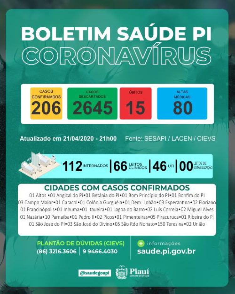 Com Informações: Sesapi